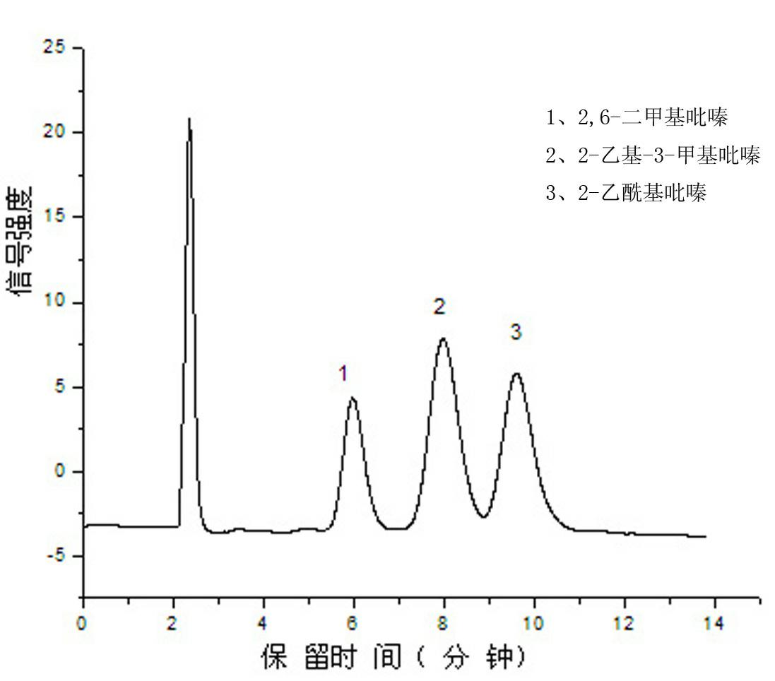 Benzyl nitrogen bridged calix[2]arene[2]triazine bonded silica stationary phase, its preparation method and its purpose