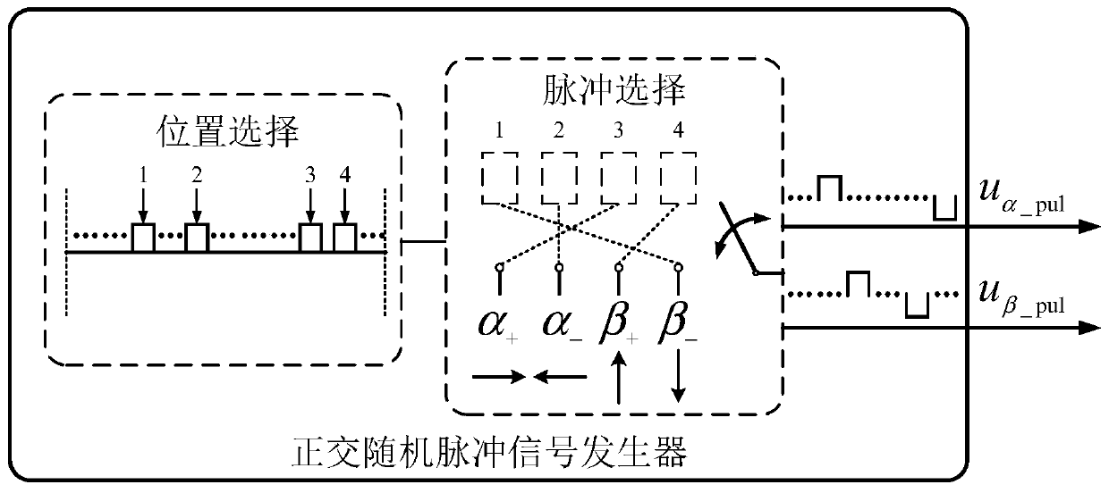 Permanent magnet motor sensorless control method based on low-frequency orthogonal random pulse signal injection