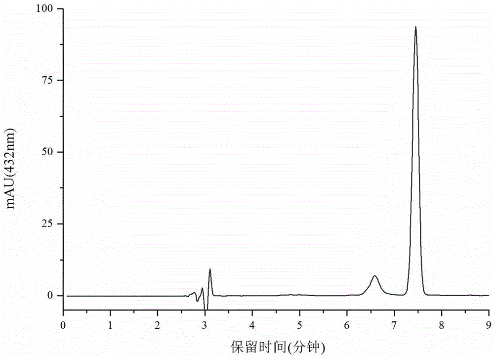 A method for extracting and separating fucoxanthin from marine unicellular diatoms