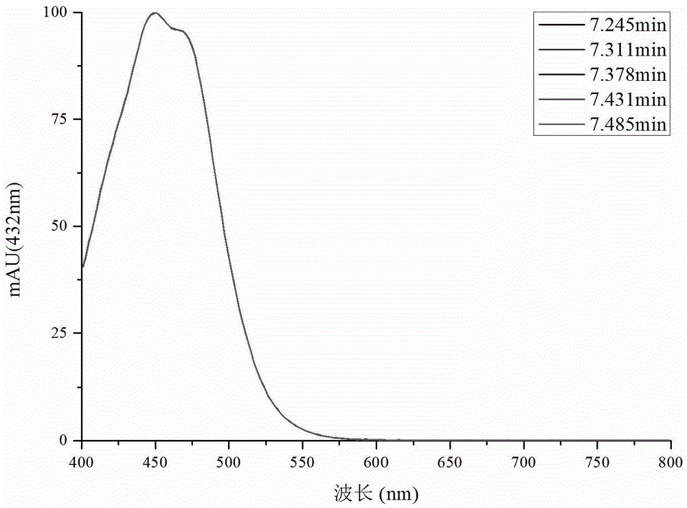 A method for extracting and separating fucoxanthin from marine unicellular diatoms