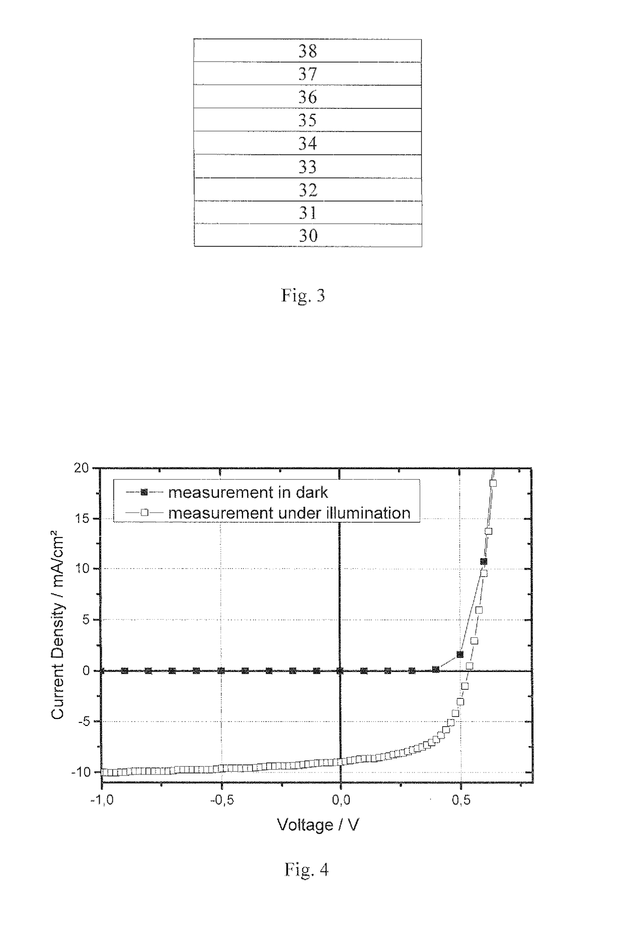 Electronic Device and Compound