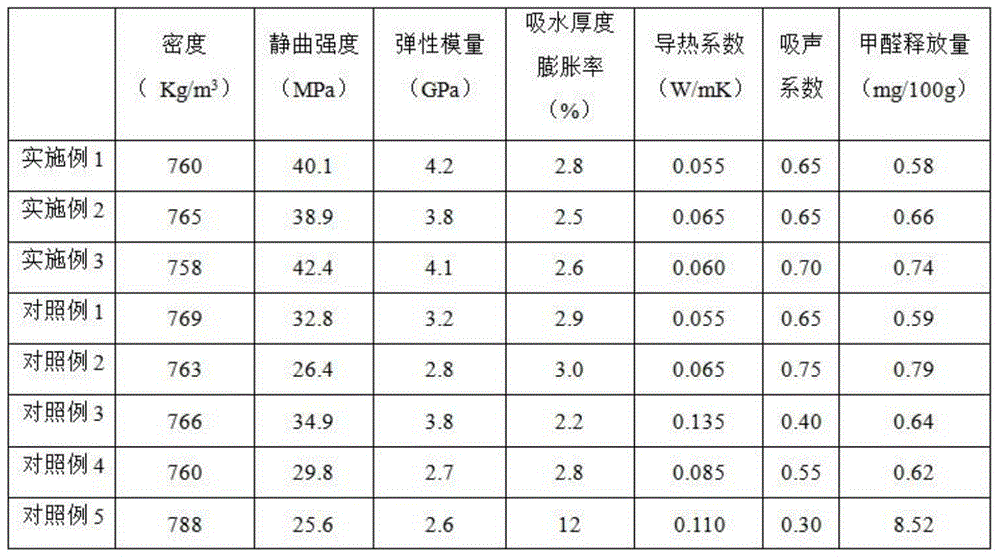 Lightweight wood-plastic composite fiberboard and preparation method thereof