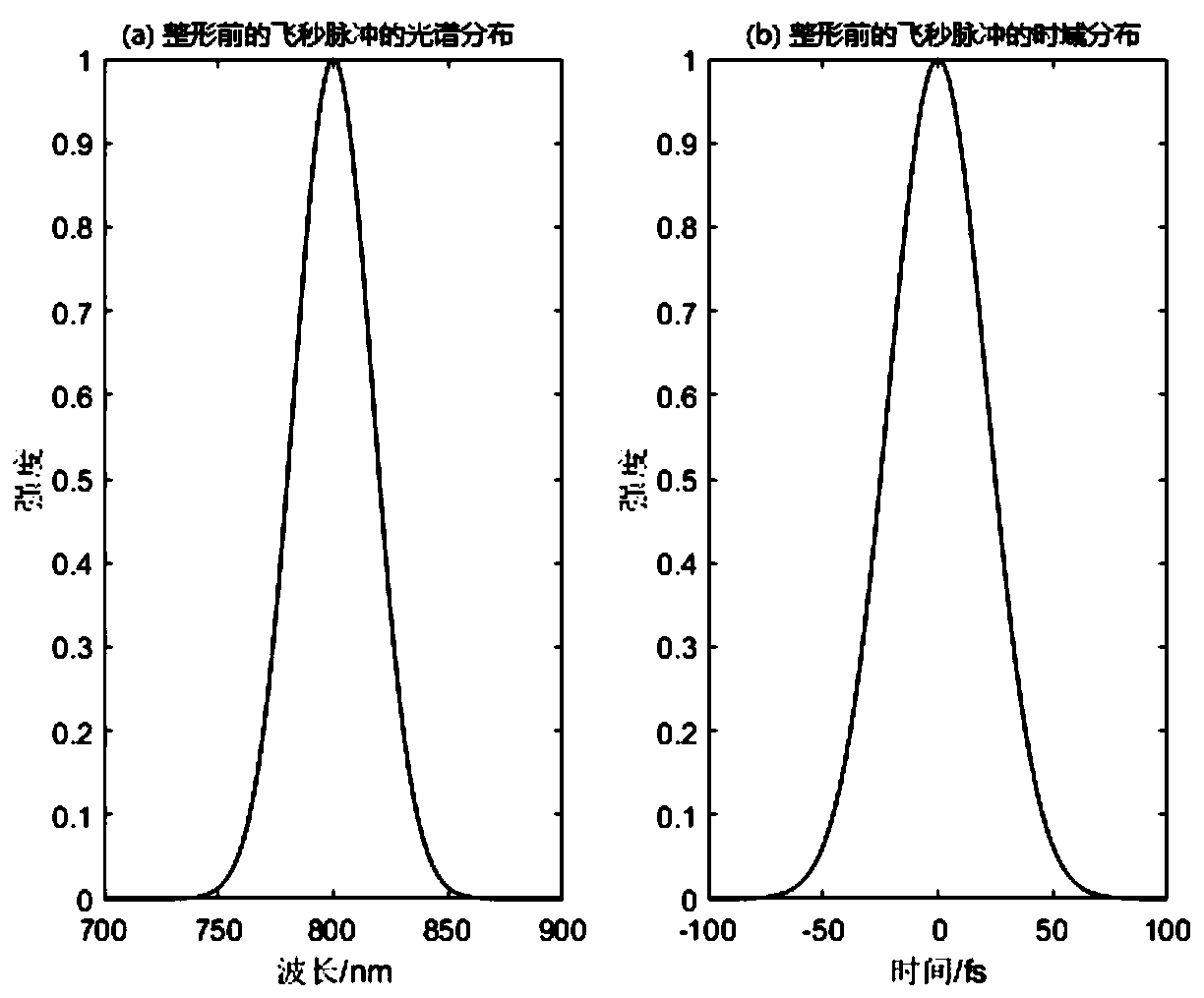 Multi-photon fluorescence microscopic imaging system with ultra-fast time resolution and low excitation threshold