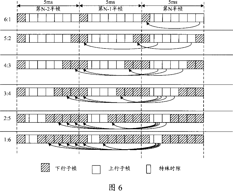 LTE-TDD system ACK/NACK transmission method and apparatus