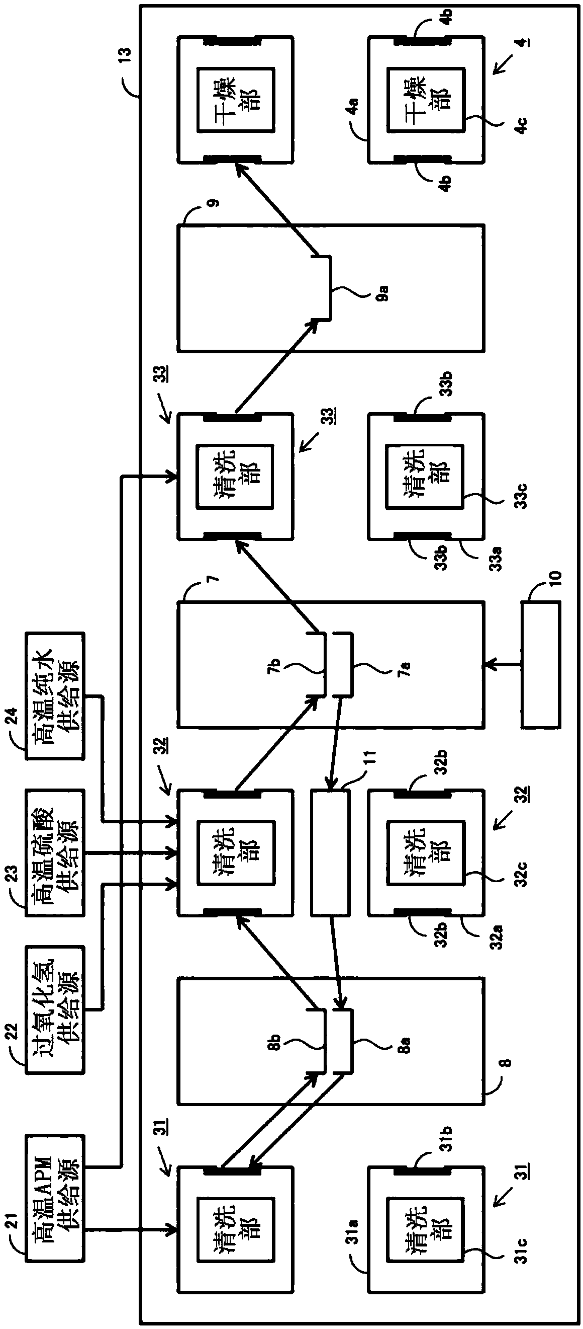 Substrate processing apparatus and substrate processing method