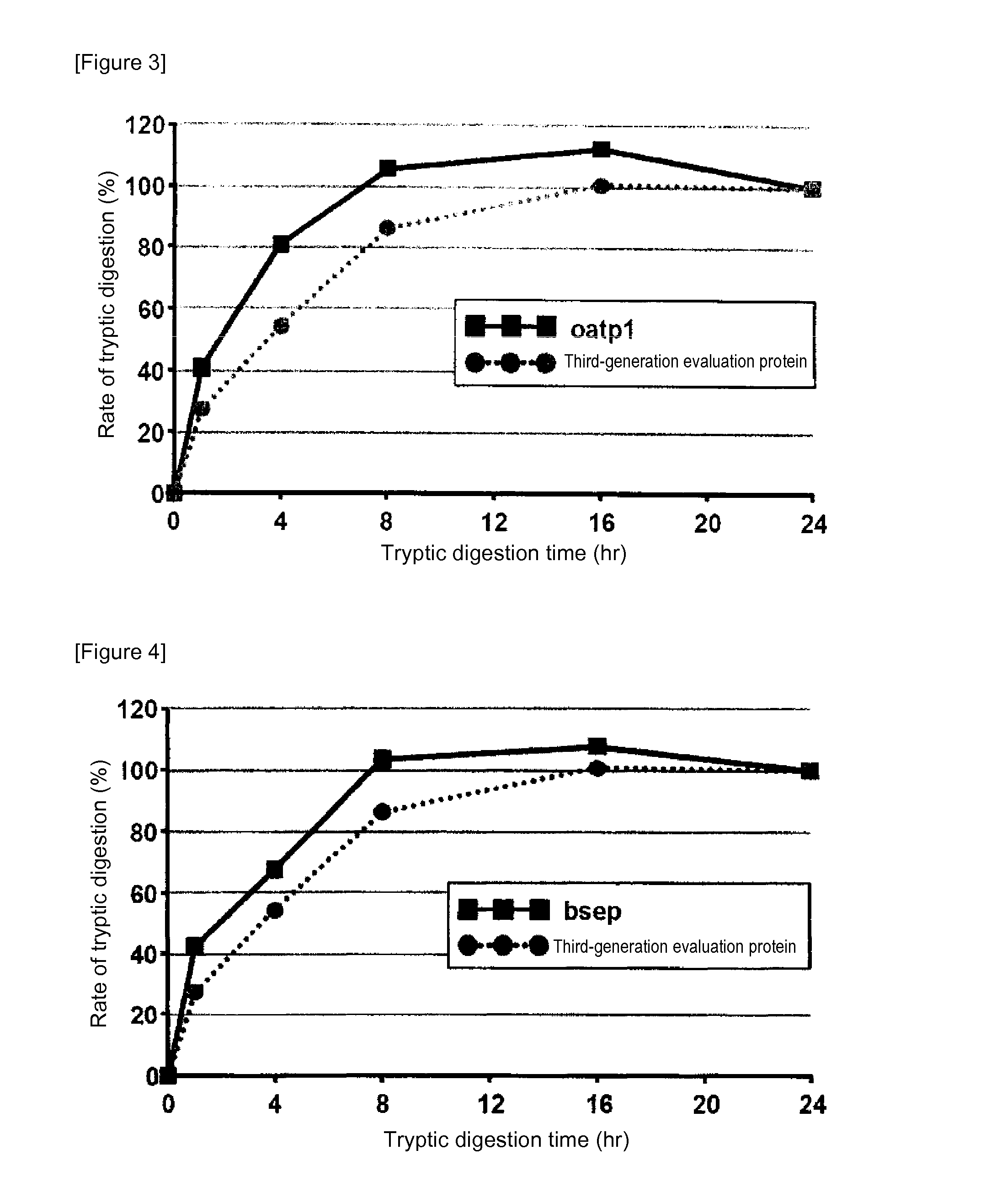 Method for Fabricating Stable-Isotope-Labeled Target Peptide Fragment in Mass Spectrometry