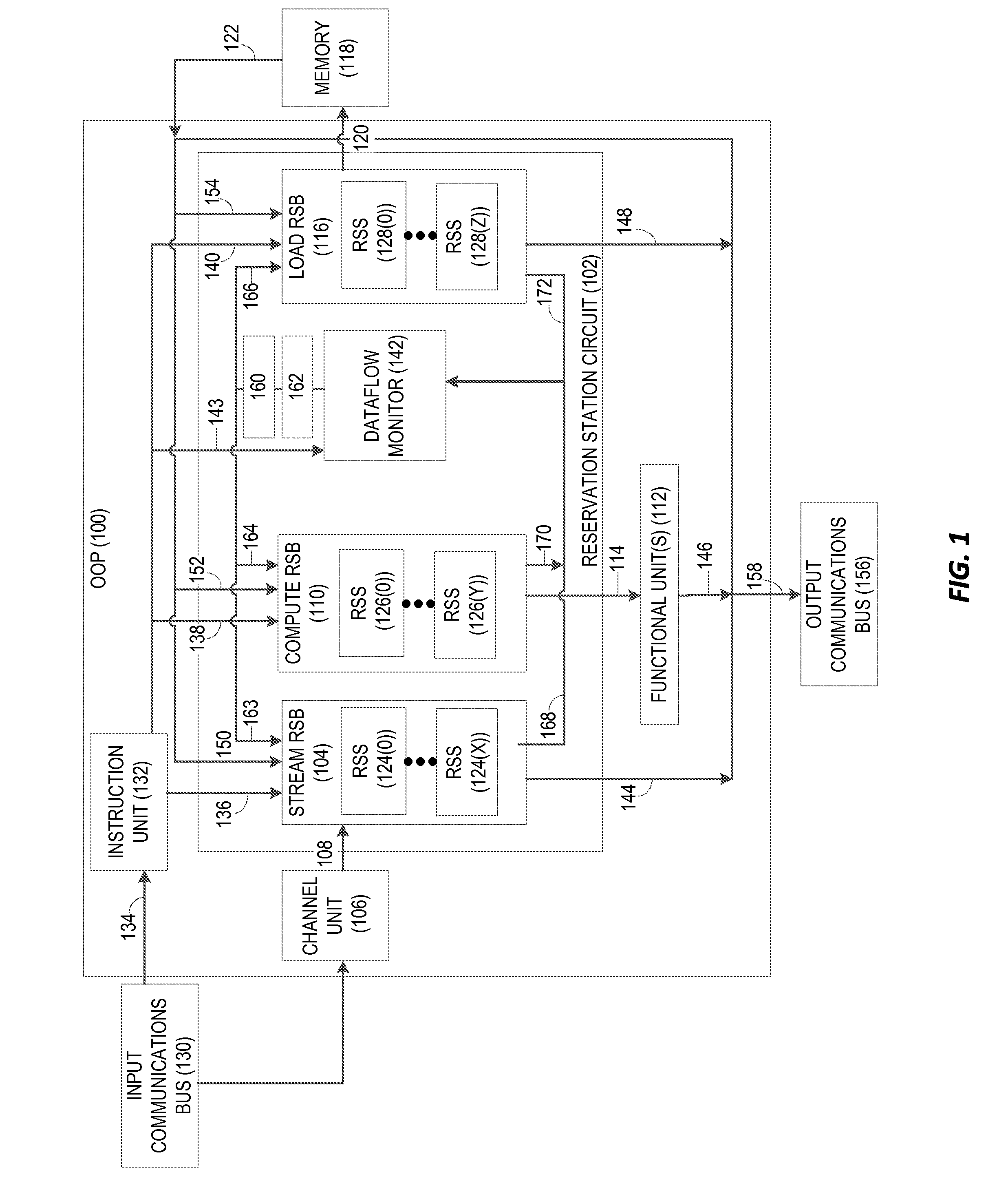 PROVIDING LOWER-OVERHEAD MANAGEMENT OF DATAFLOW EXECUTION OF LOOP INSTRUCTIONS BY OUT-OF-ORDER PROCESSORS (OOPs), AND RELATED CIRCUITS, METHODS, AND COMPUTER-READABLE MEDIA