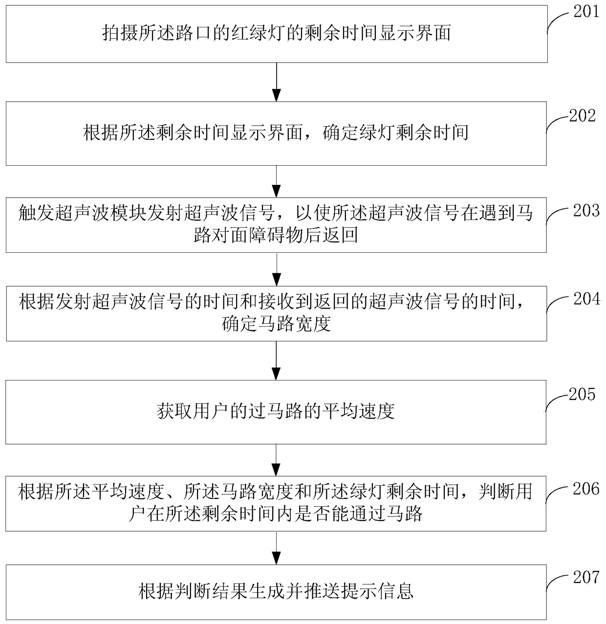 Road crossing prompt method, device and terminal equipment