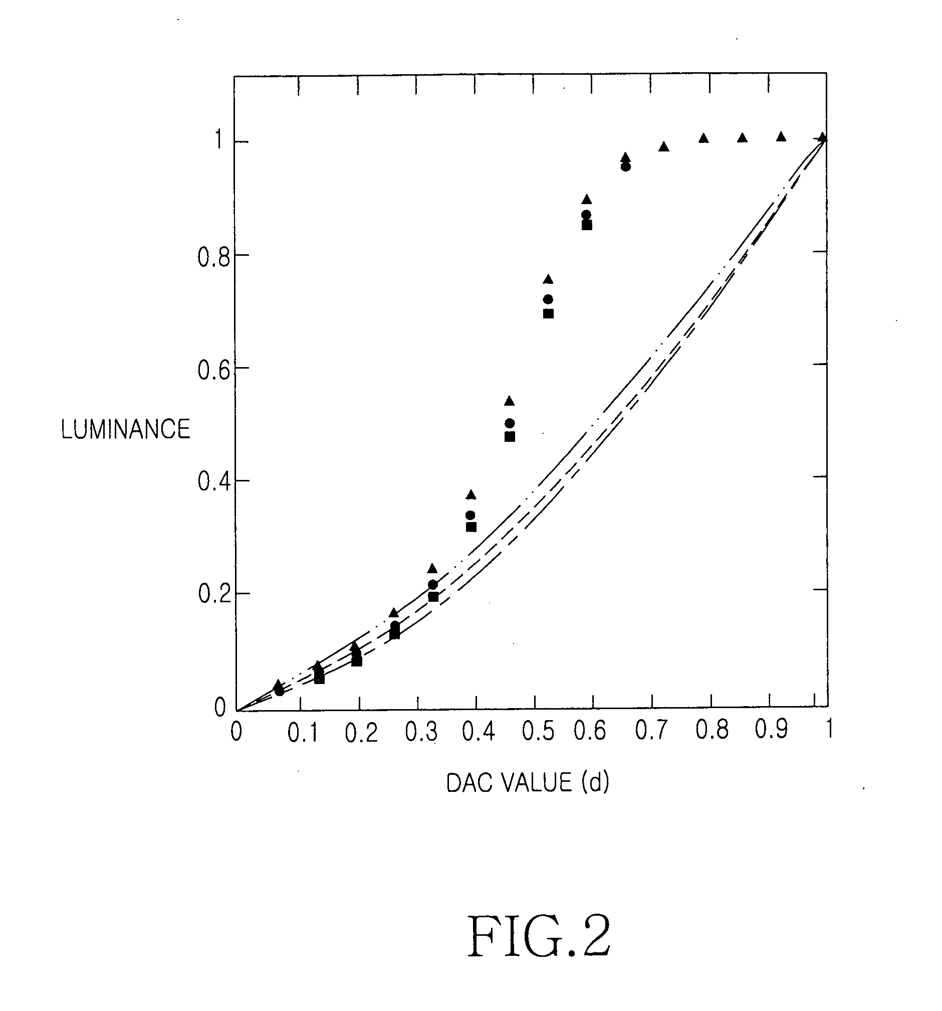 Method of realizing images in a portable display apparatus