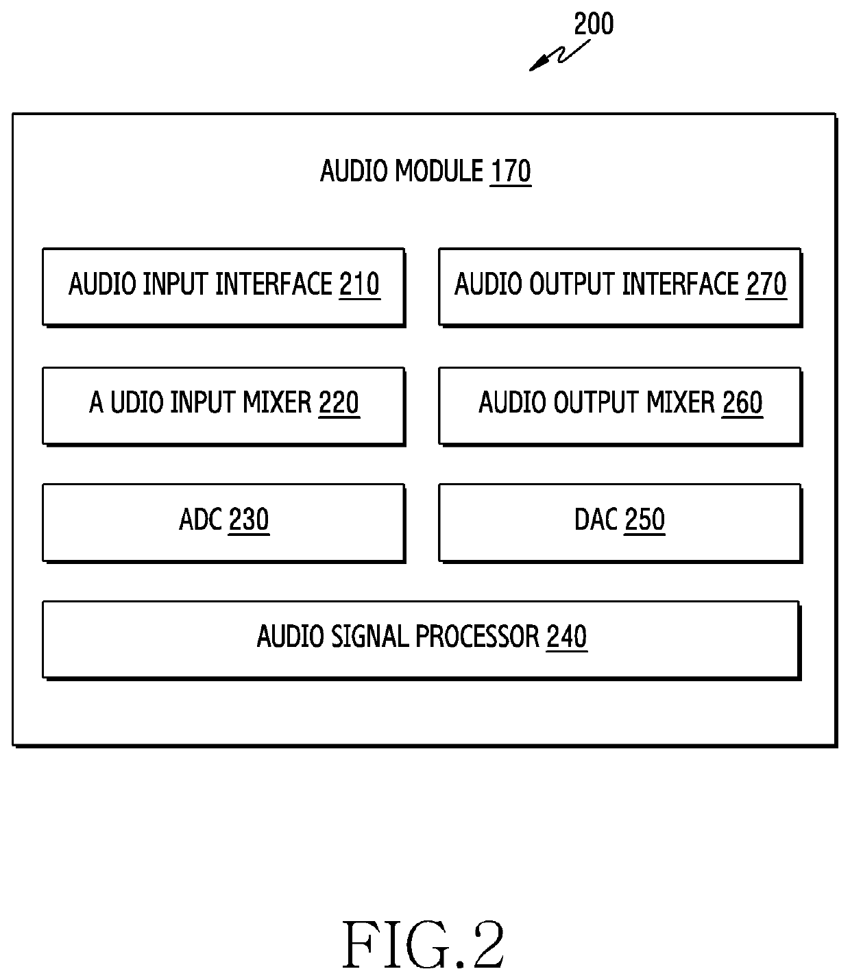 Method and device for processing audio signal using audio filter having non-linear characterstics