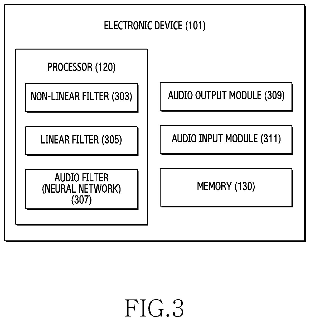 Method and device for processing audio signal using audio filter having non-linear characterstics