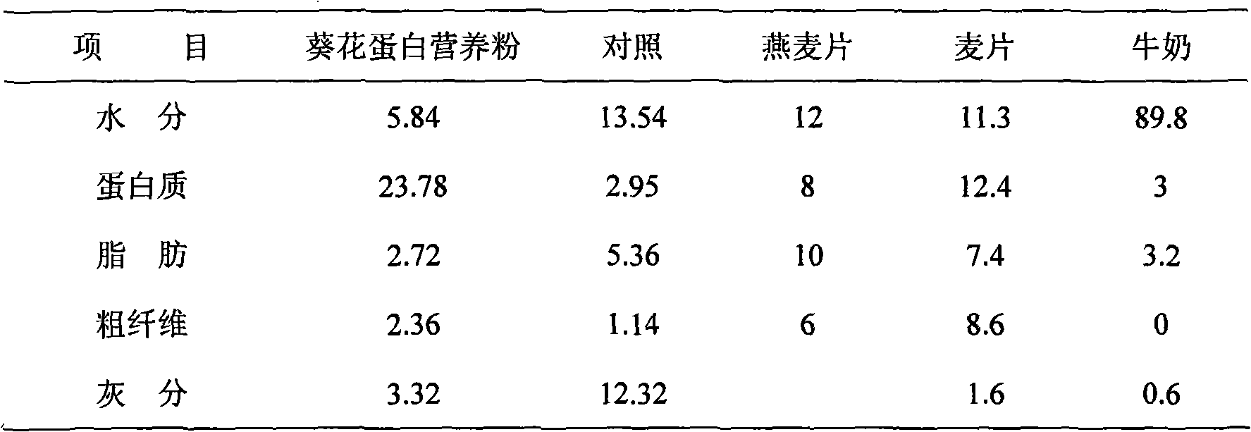 Sunflower protein nutritious powder and method for preparing same