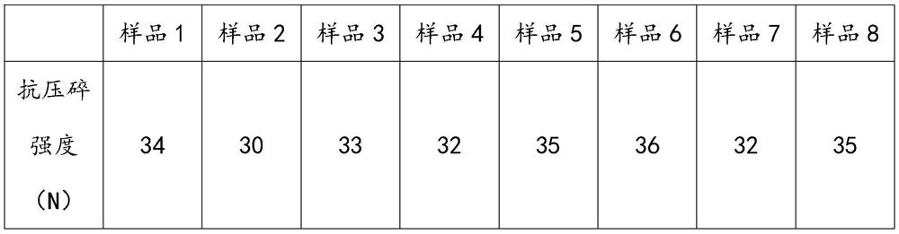 Method for improving strength of activated alumina balls