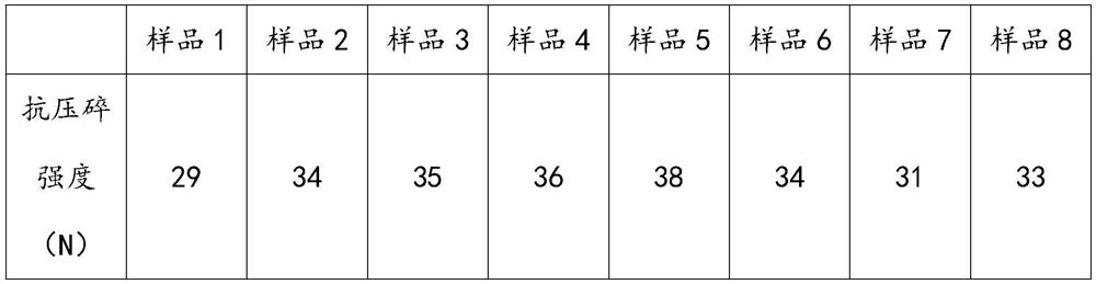 Method for improving strength of activated alumina balls