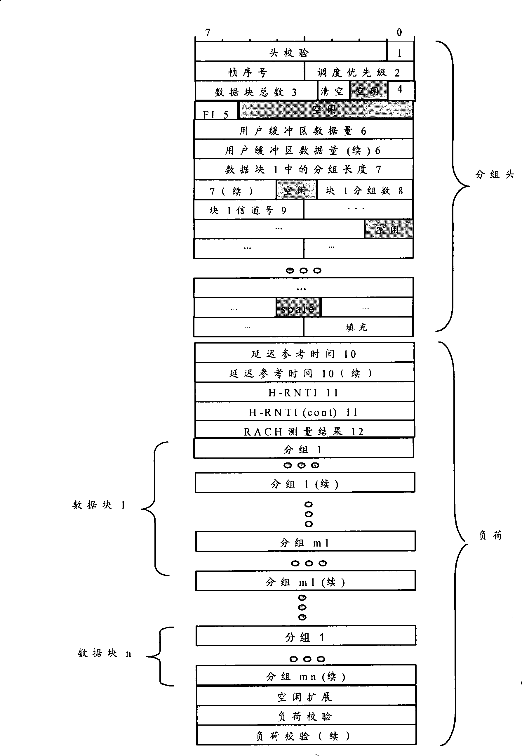 Method for indicating customer equipment capability under non-CELL_DCK state