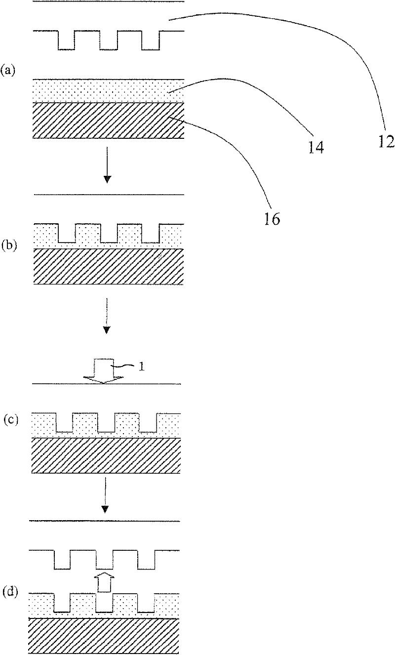 Curable composition for transfer material and pattern formation method