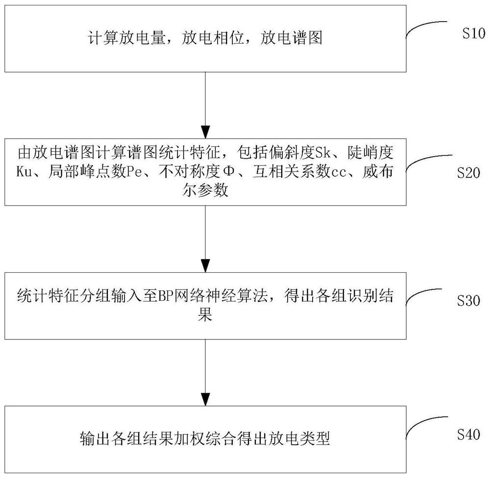 A Partial Discharge Pattern Recognition System Applied to Power Equipment