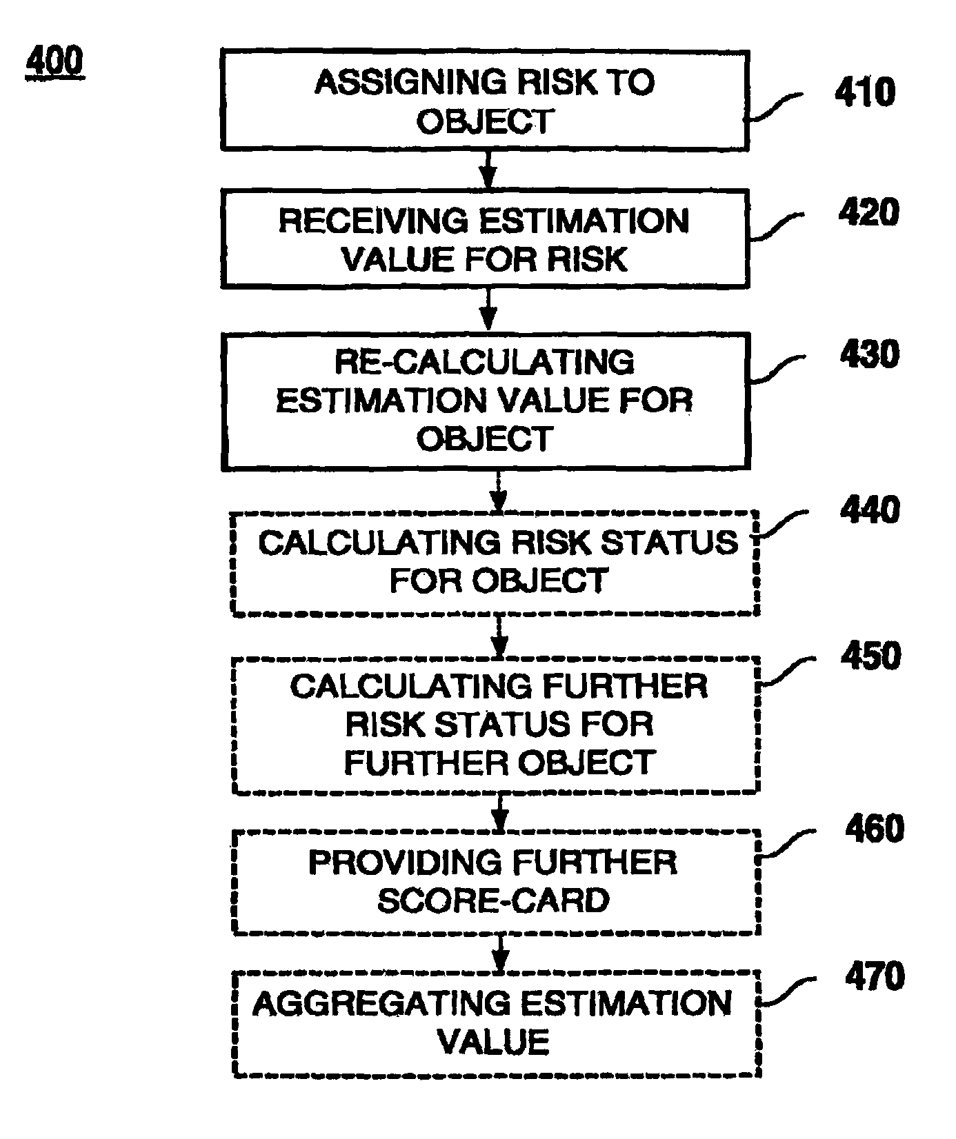 Methods and systems for risk evaluation