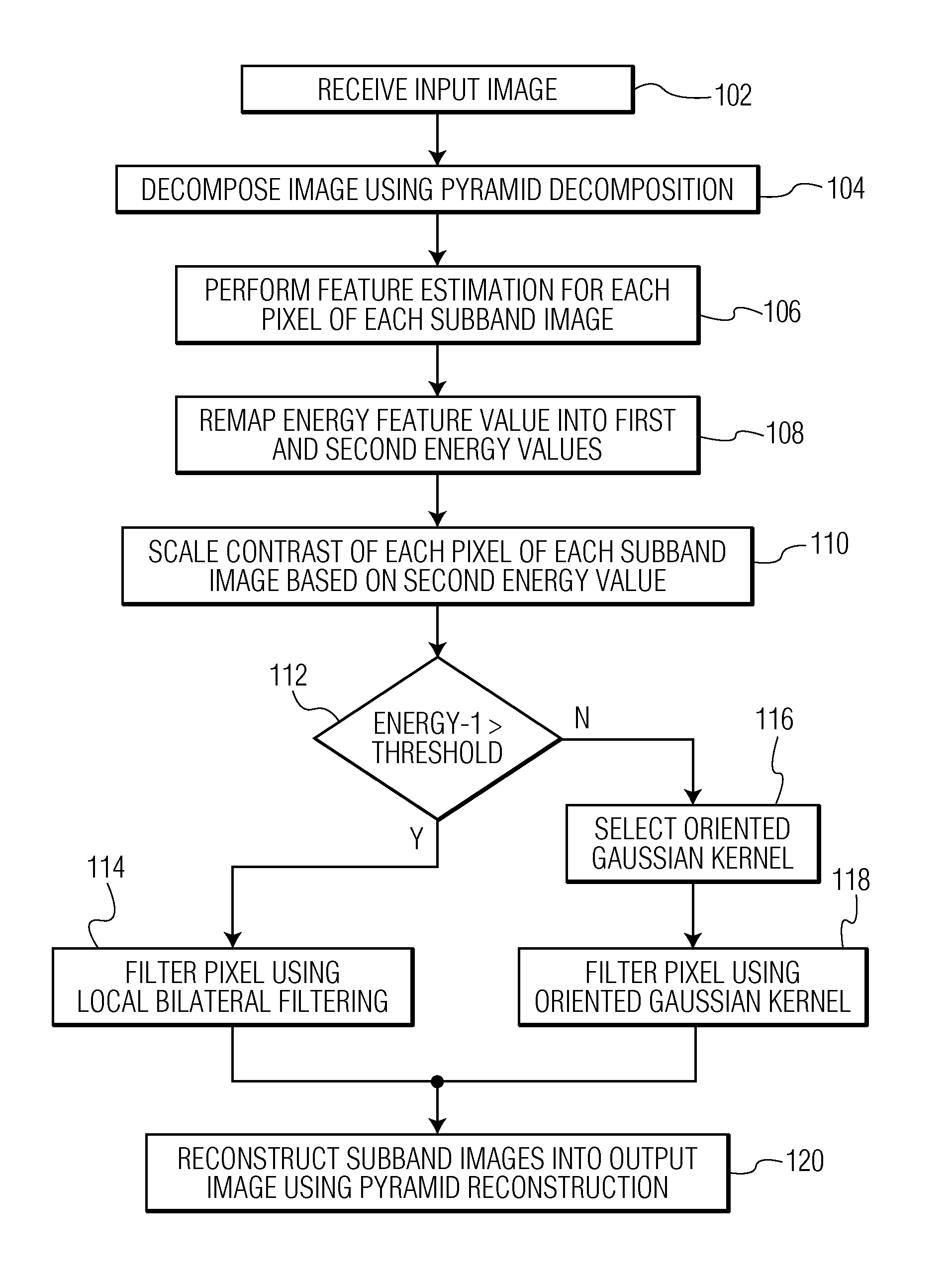 System and Method for Structure Enhancement and Noise Reduction in Medical Images