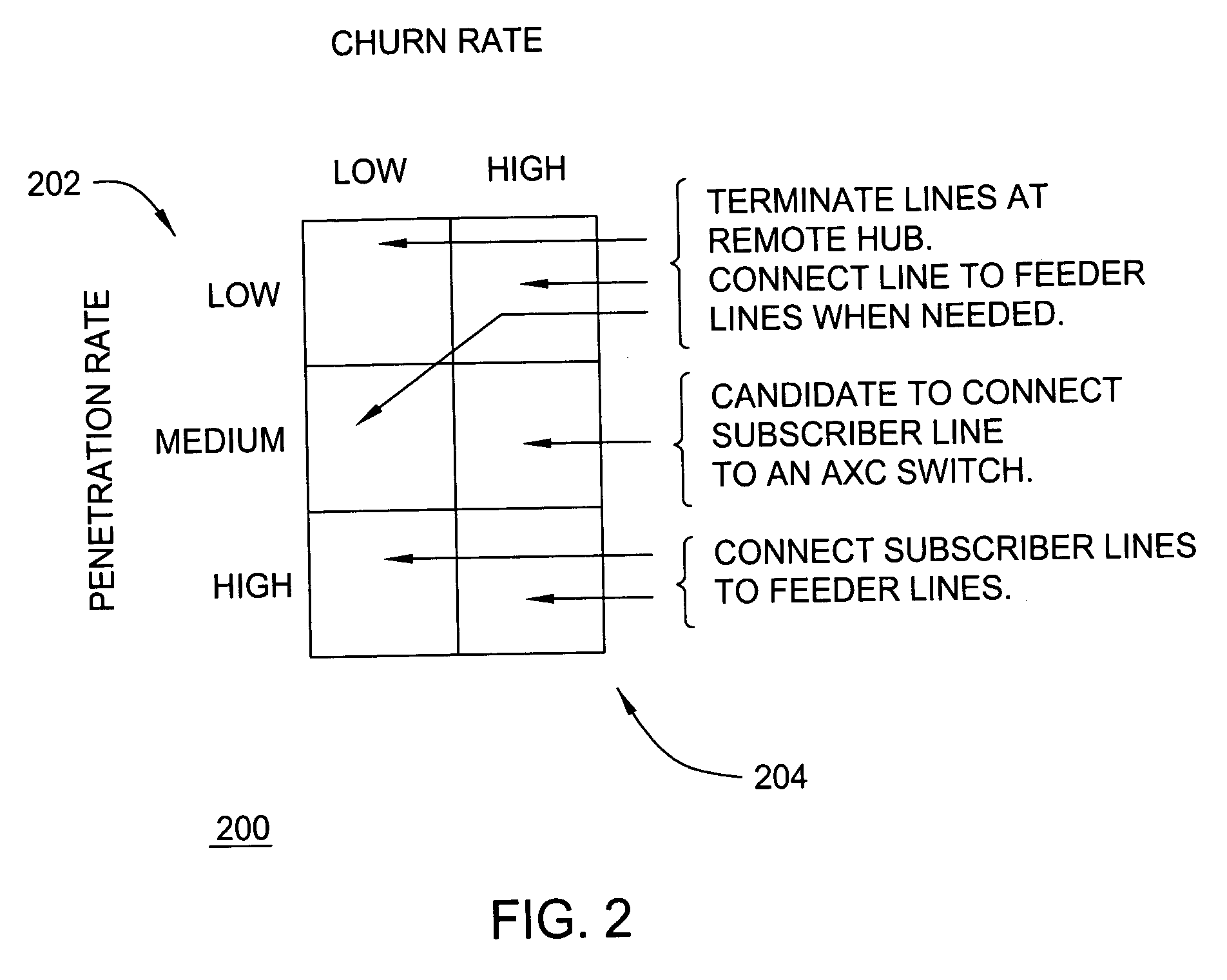 Apparatus for decomposing an automatic cross connect system at a remote wiring hub