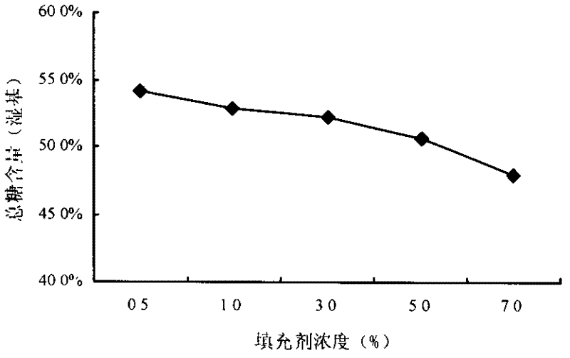 Method for preparing low sugar preserved apricots