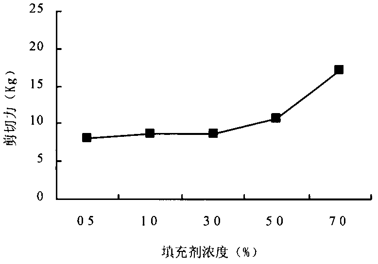 Method for preparing low sugar preserved apricots