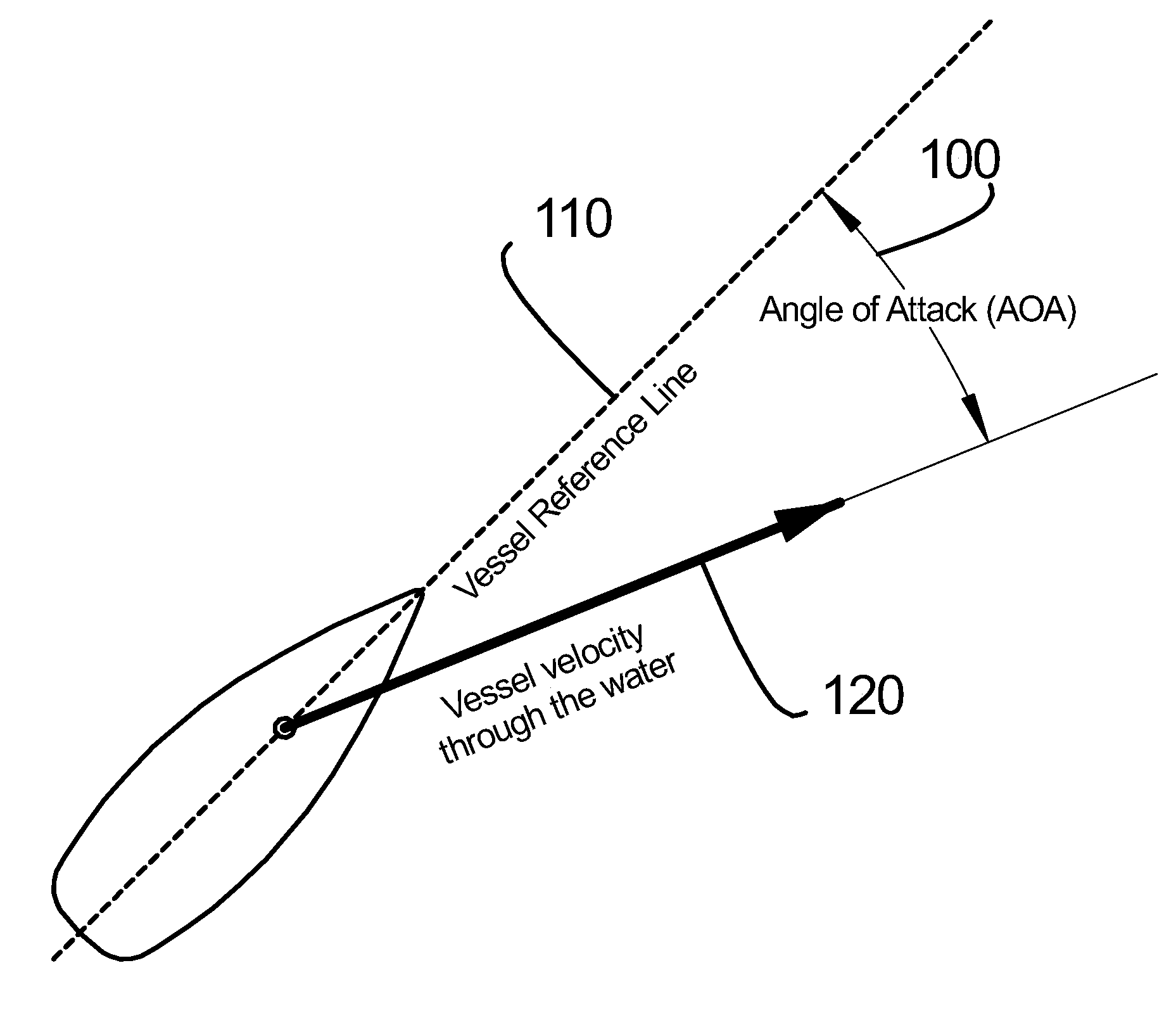 Doppler Angle of Attack Sensor System for Watercraft
