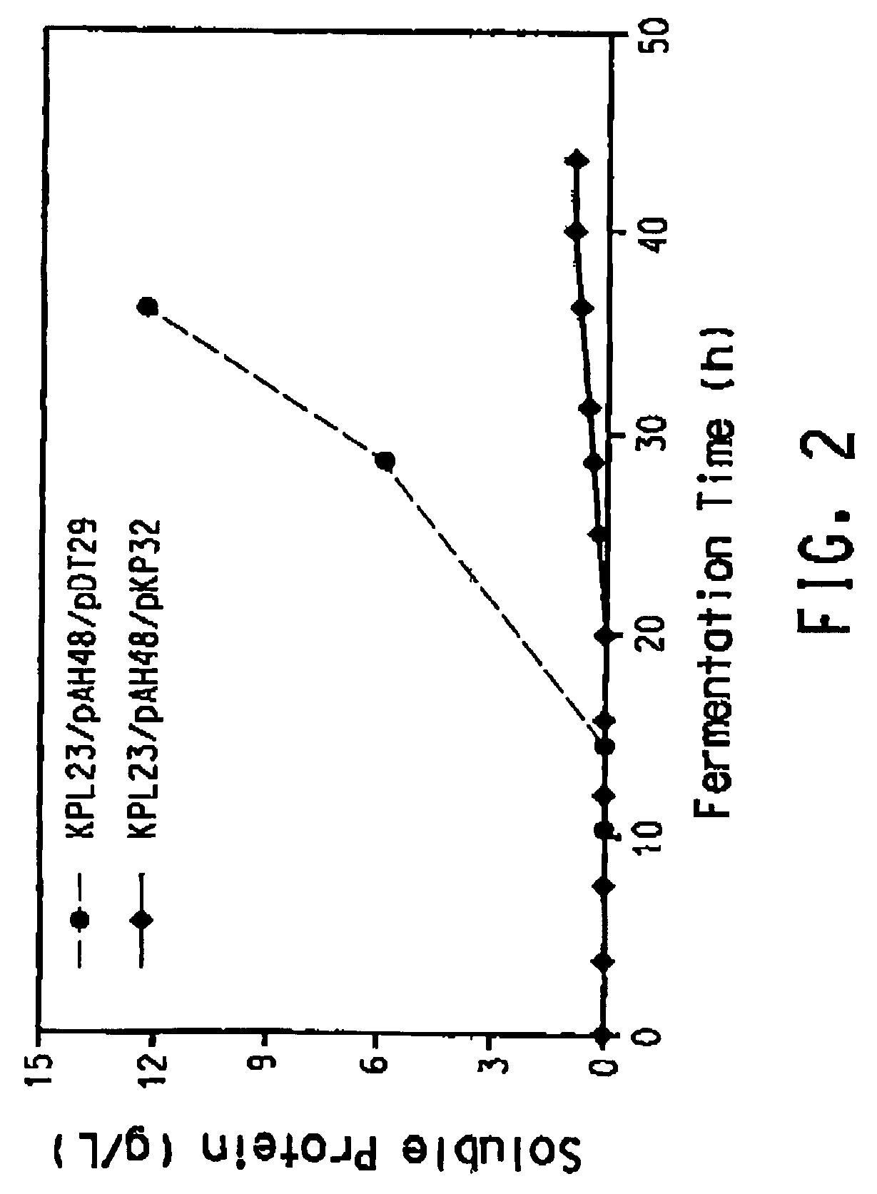 Process for the biological production of 1,3-propanediol with high titer