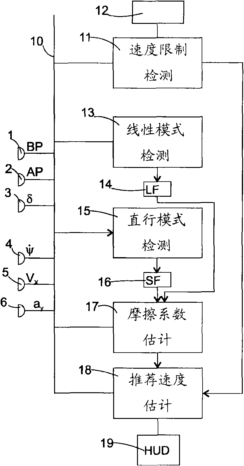 Motor vehicle driver assisting method