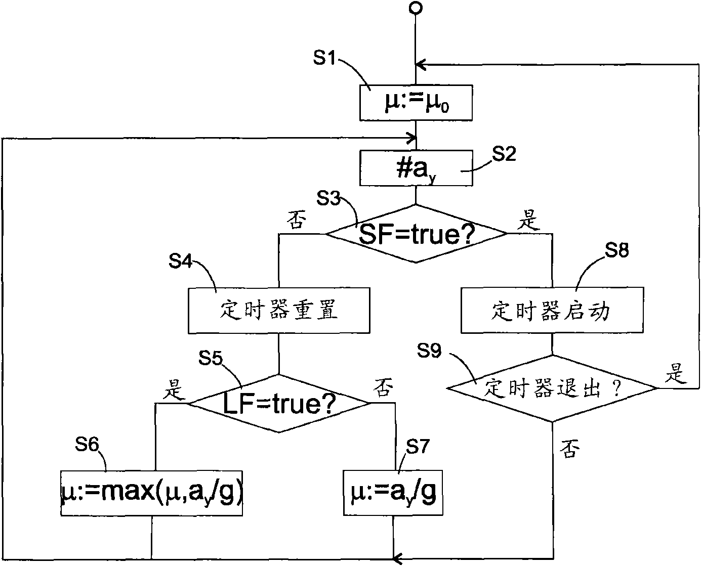 Motor vehicle driver assisting method