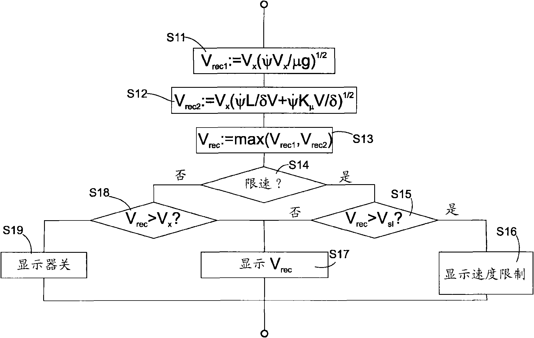 Motor vehicle driver assisting method