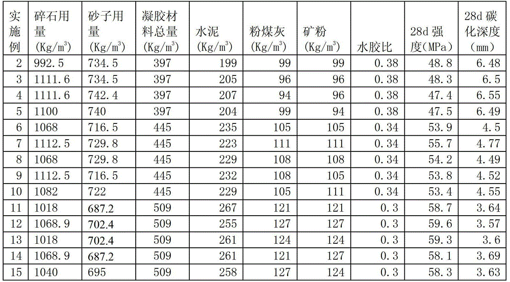 Concrete capable of resisting concentrated seawater and desulfurization flue gas corrosion