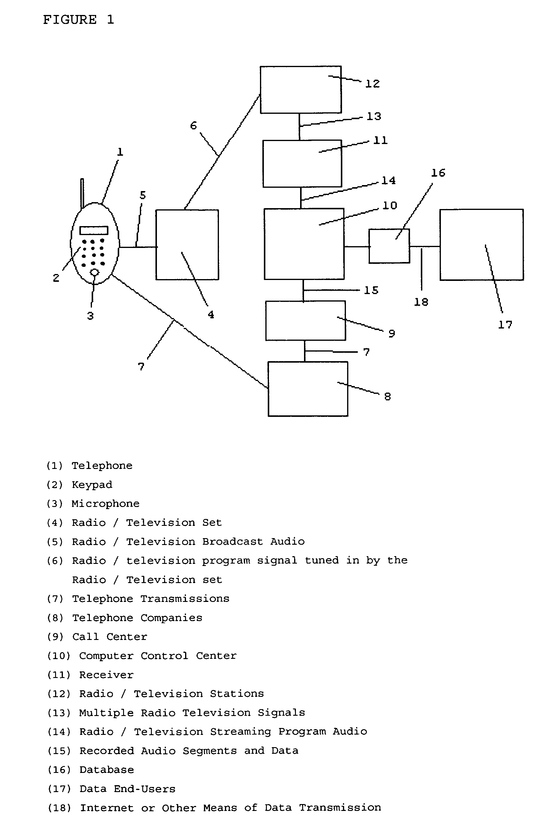 Method and system for gathering and recording real-time market survey and other data from radio listeners and television viewers utilizing telephones including wireless cell phones