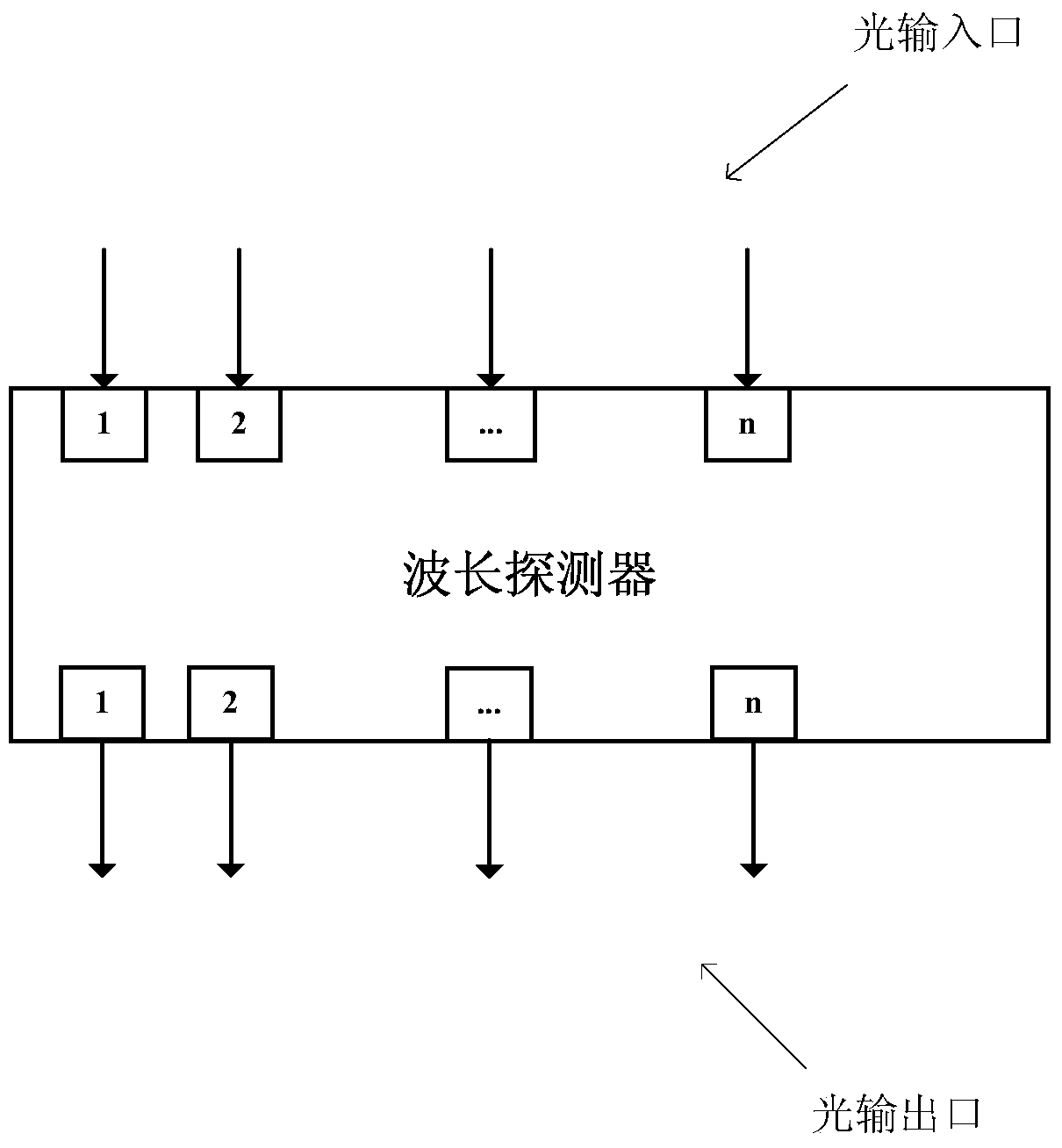 Optical wavelength detector, optical wavelength detection system and method