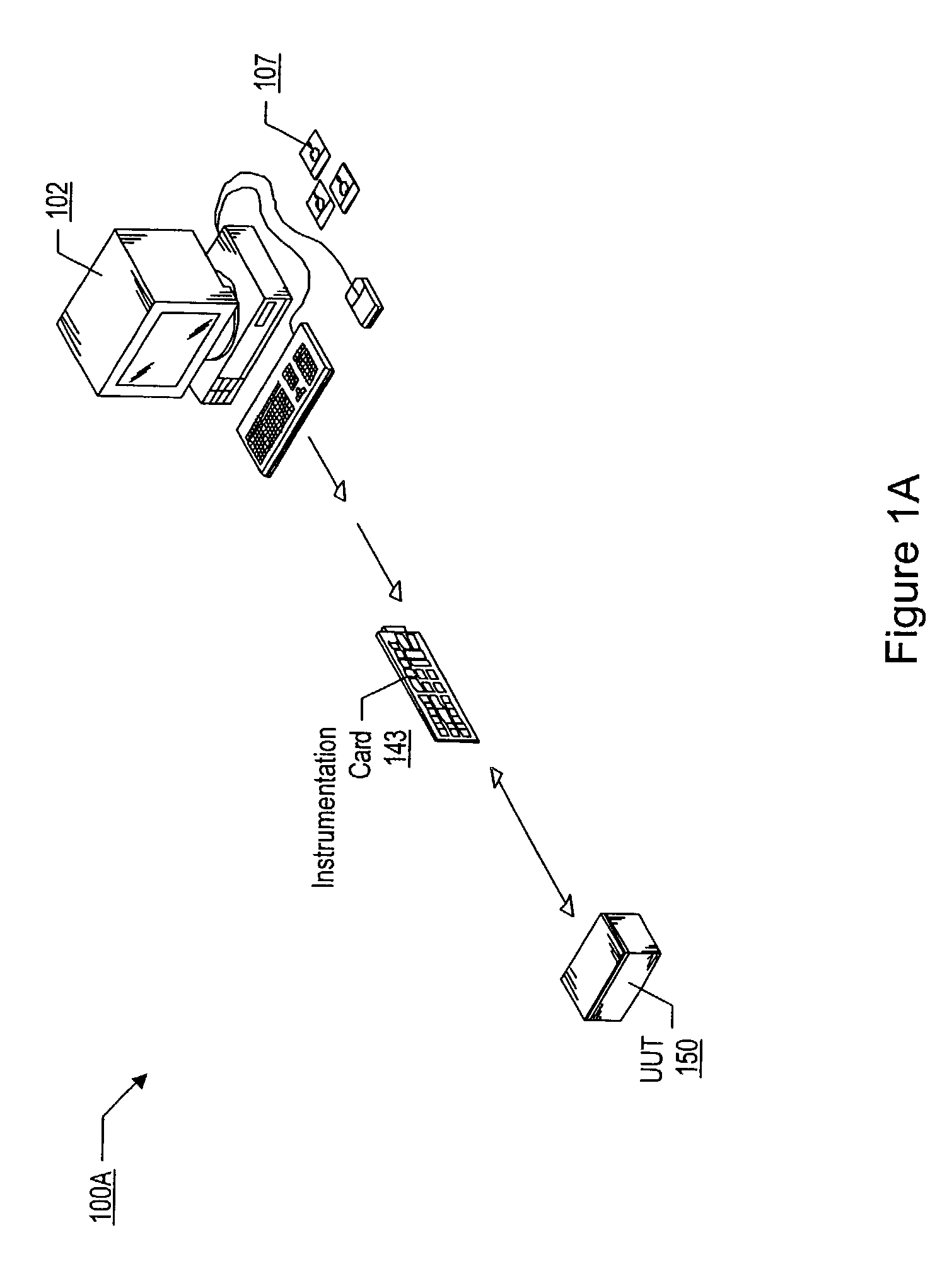 Dynamic routing for a measurement system