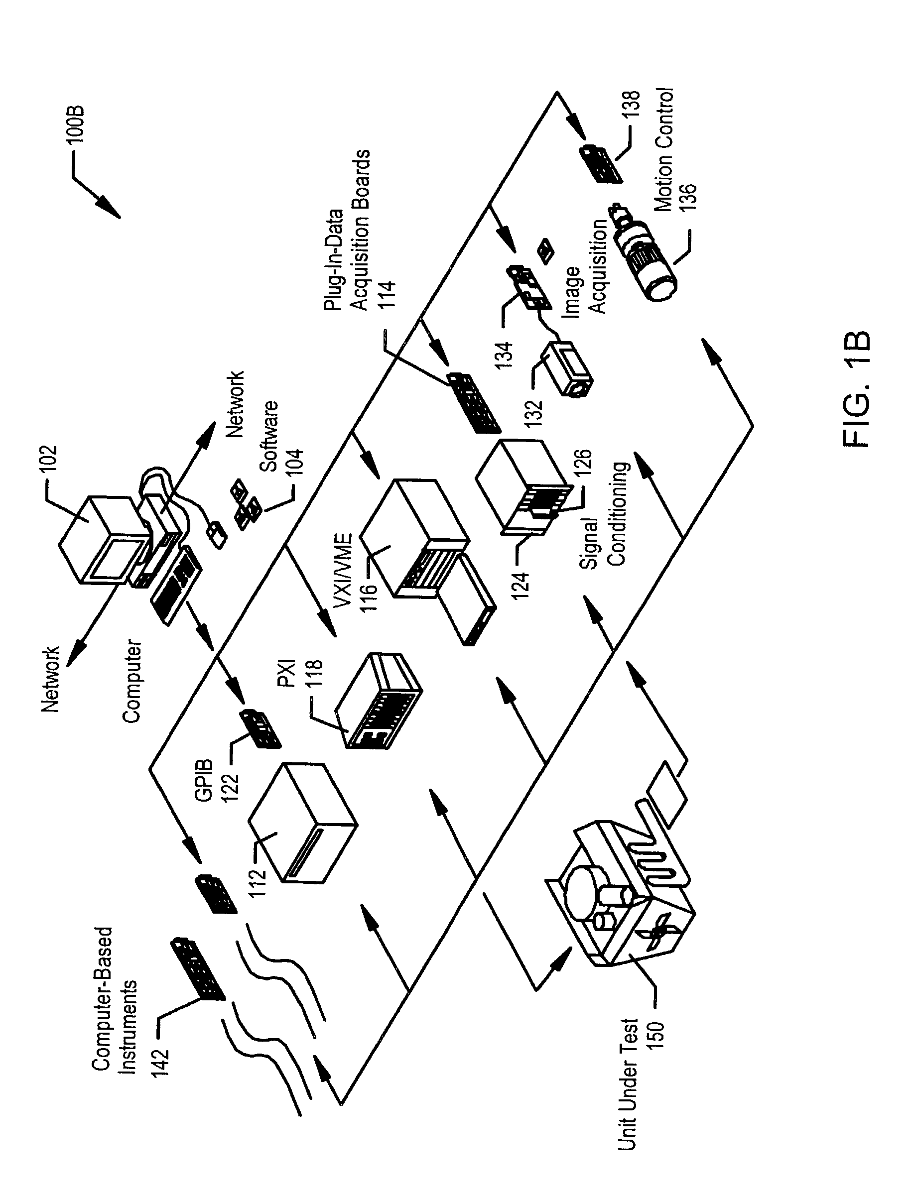 Dynamic routing for a measurement system