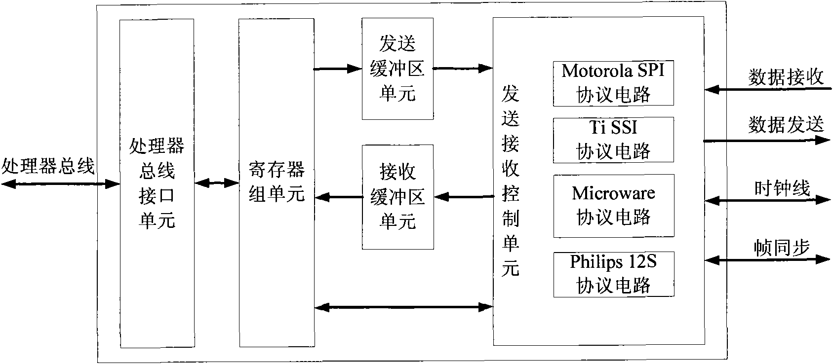 Synchronous serial interface device with expandable frame width