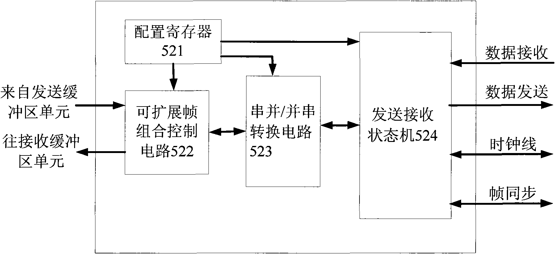 Synchronous serial interface device with expandable frame width