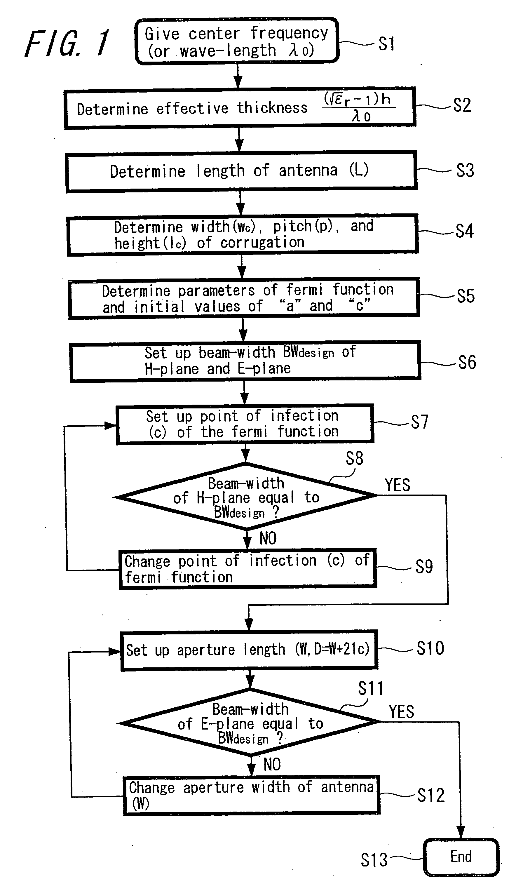 Broad-band fermi antenna design method, design program, and recording medium containing the design program