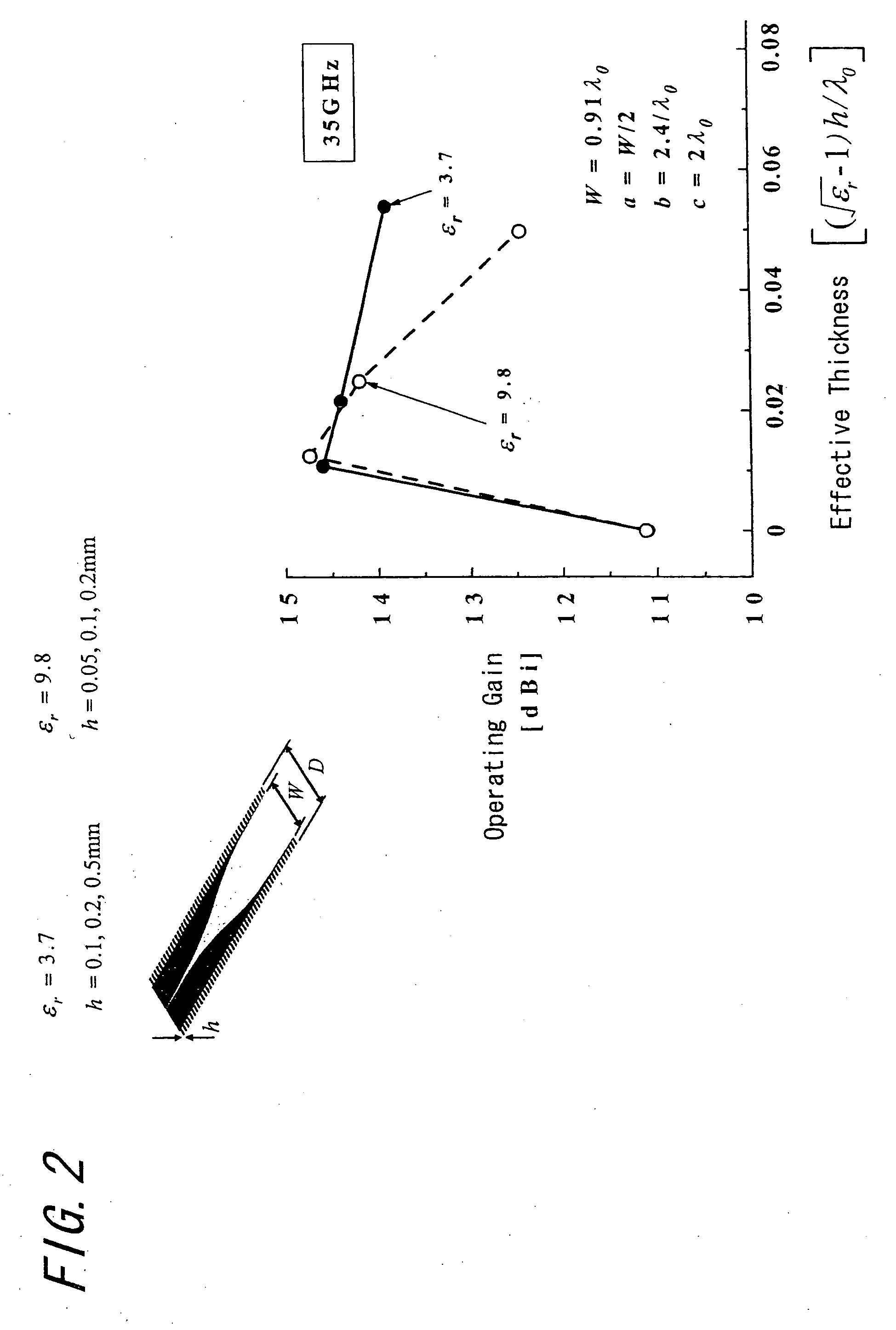 Broad-band fermi antenna design method, design program, and recording medium containing the design program