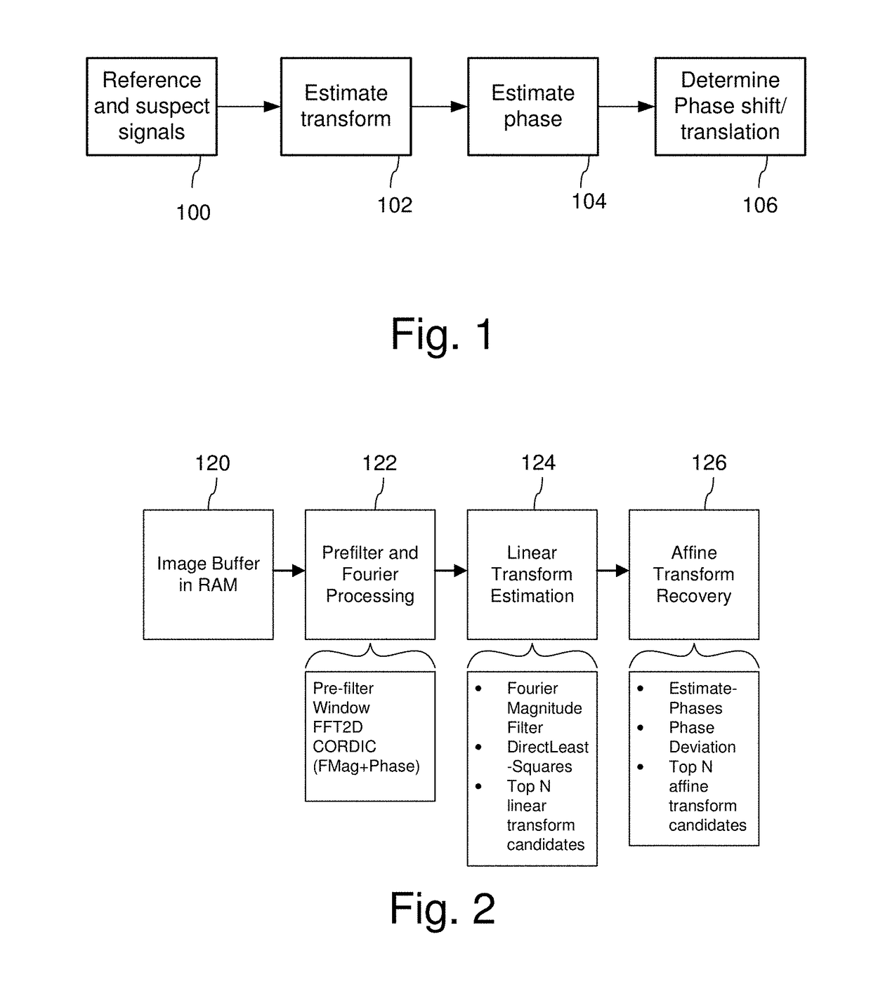 Signal Processors and Methods for Estimating Geometric Transformations of Images for Digital Data Extraction