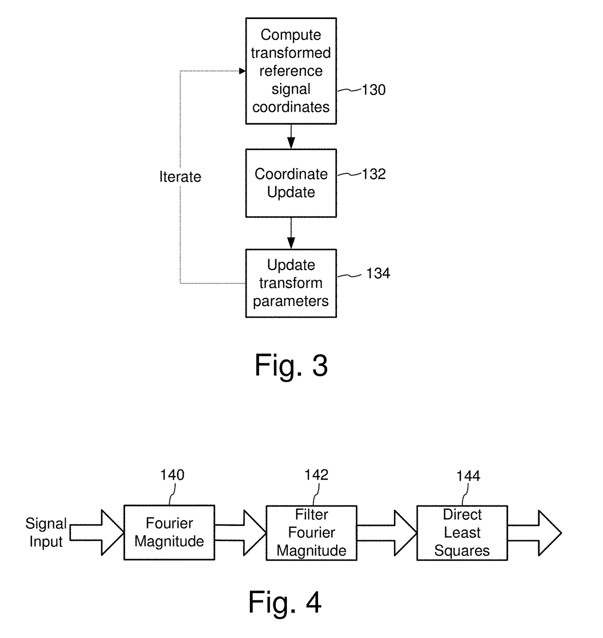 Signal Processors and Methods for Estimating Geometric Transformations of Images for Digital Data Extraction