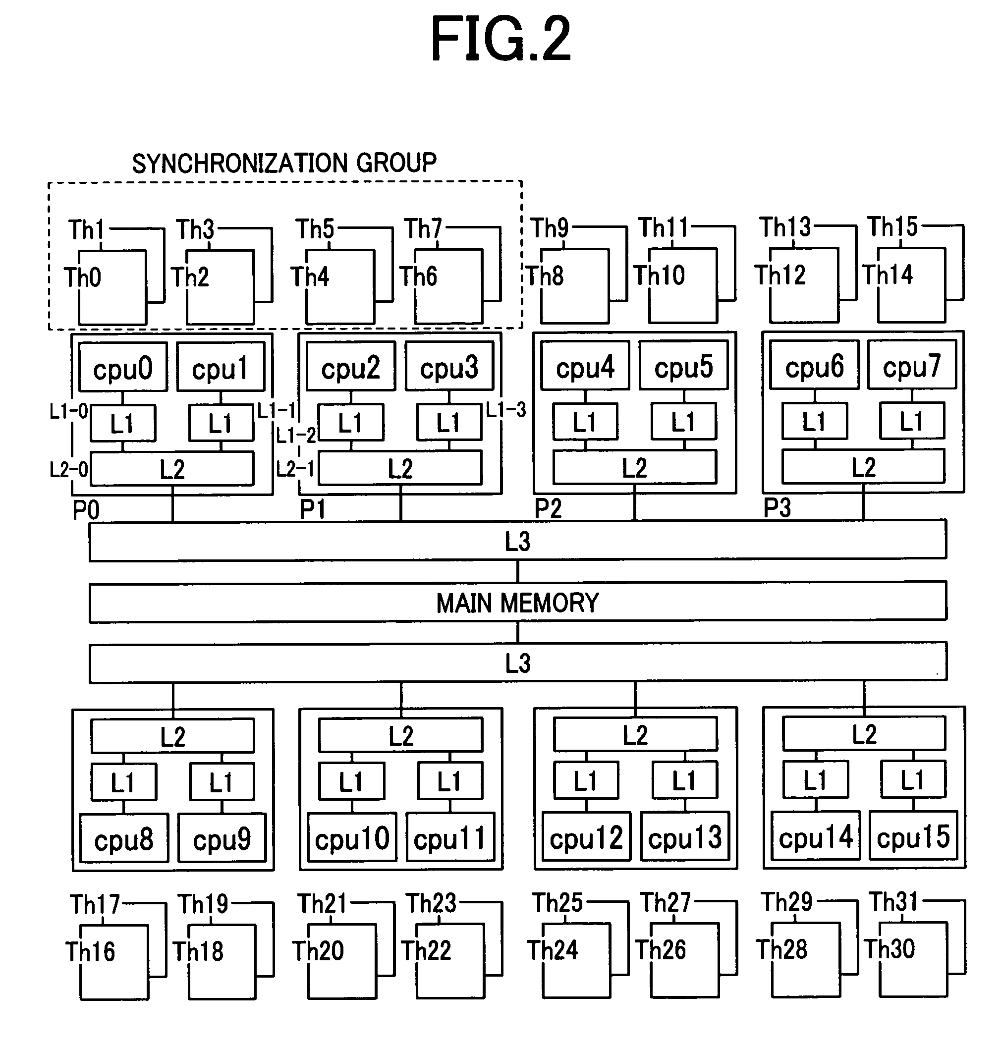 Synchronization method and program for a parallel computer