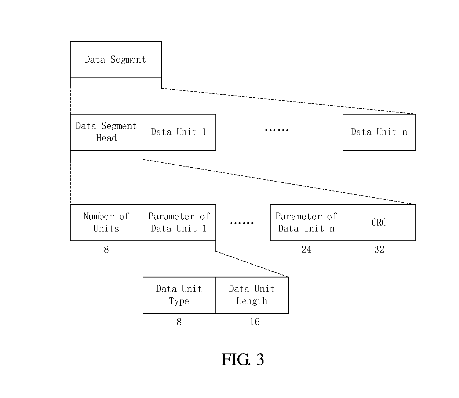 Method and system for implementing a large area continuous coverage of programs in digital audio broadcasting