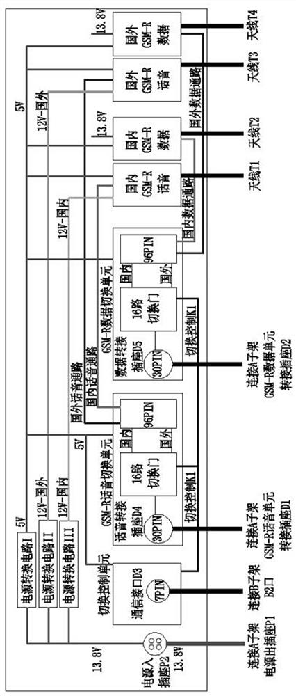 Locomotive station GSM-R network switching device and method