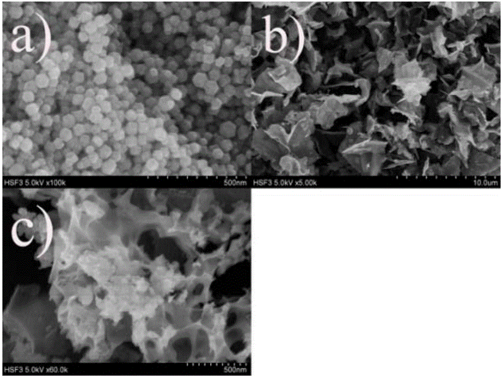 ZIF-8 pyrolysis porous carbon-graphene composite material, manufacturing method and application thereof