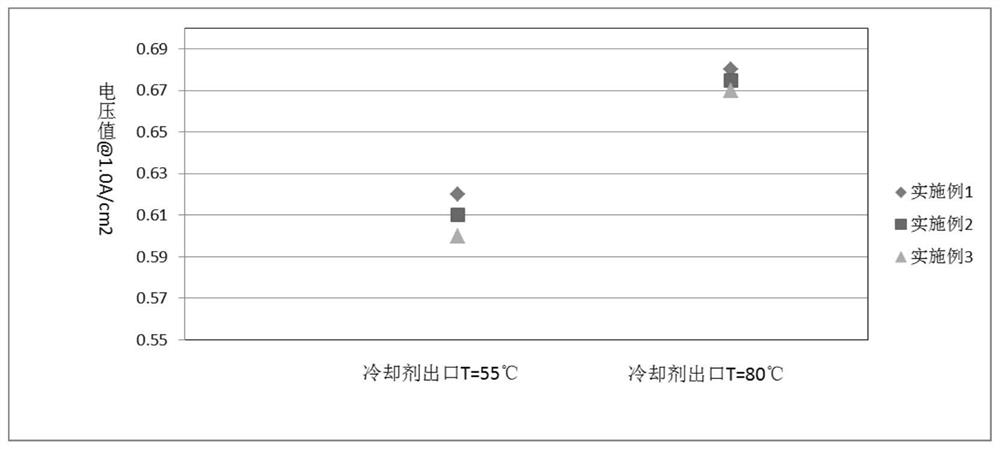 A kind of microporous layer structure of fuel cell, its preparation method and fuel cell cathode assembly