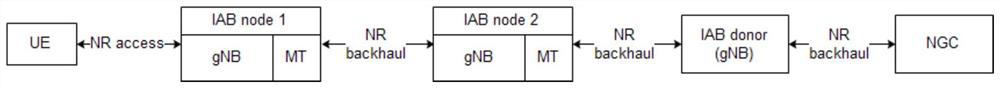 Network access method, apparatus, network device, and computer-readable storage medium