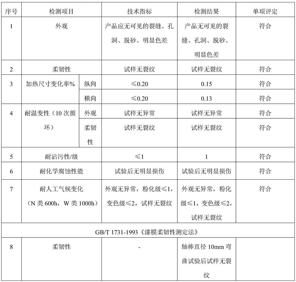 A kind of flexible imitation stone veneer sheet and preparation method thereof