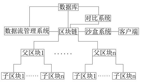 Archive management system based on block chain